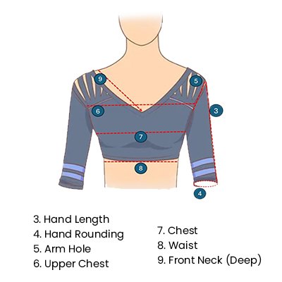 Front Neck and Sleeve measurement